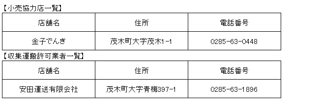 小売協力店、収集運搬業者一覧