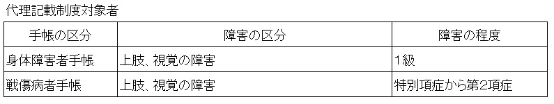 代理記載者制度対象者