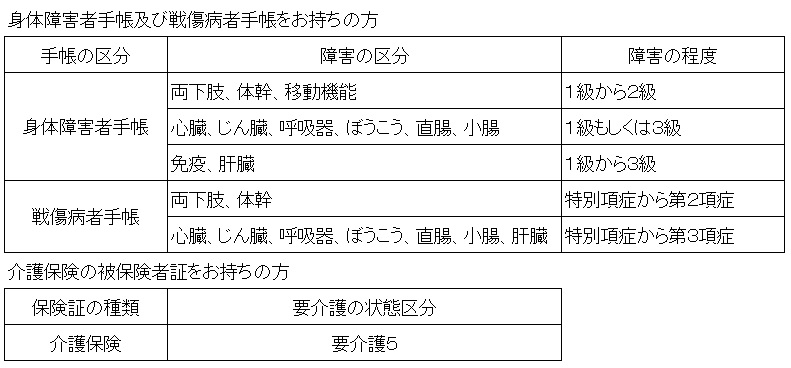 郵便投票対象者