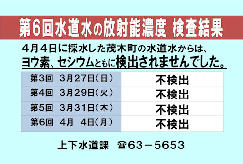 ヨウ素、セシウムともに検出されませんでした