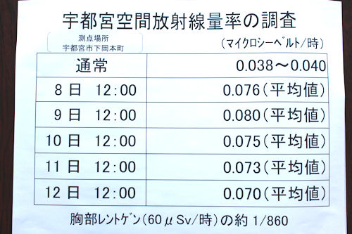 出演時に使ったパネルです。放射線量率も問題ありません