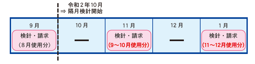 検針・請求イメージ