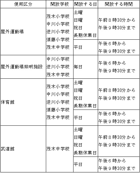 学校開放施設と開放する日時