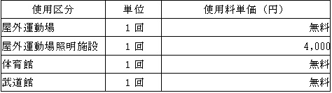 学校開放施設使用料