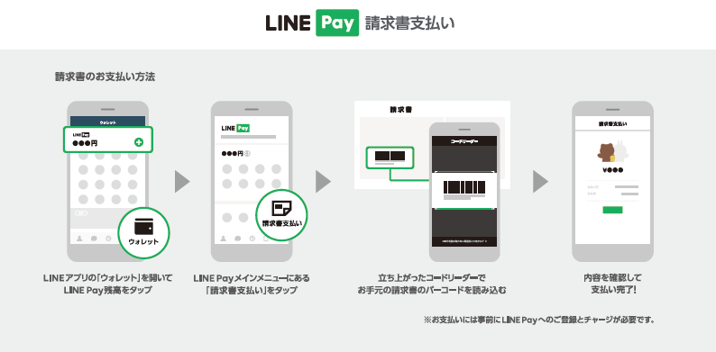 LinePay支払い方法