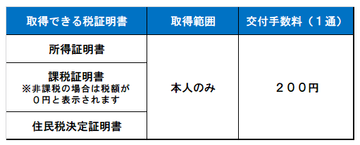 書 コンビニ 住民 税 証明 非課税 コンビニエンスストアでの取得｜相模原市