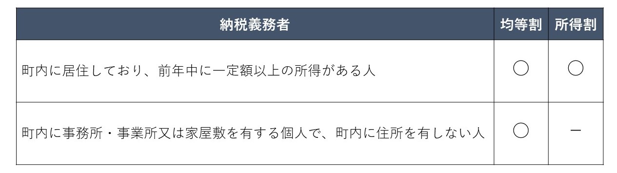 住民税を納めていただく人