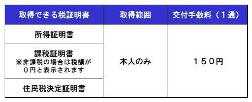 コンビニ交付手数料　R5～