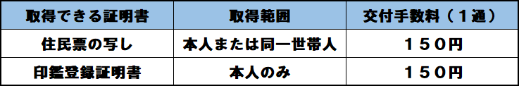 交付できる証明書