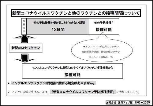 ワクチン接種間隔