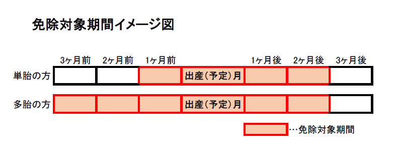 対象期間イメージ図