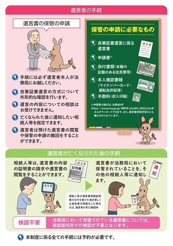 自筆証書遺言書保管制度2