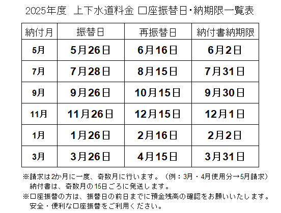2025口座振替日
