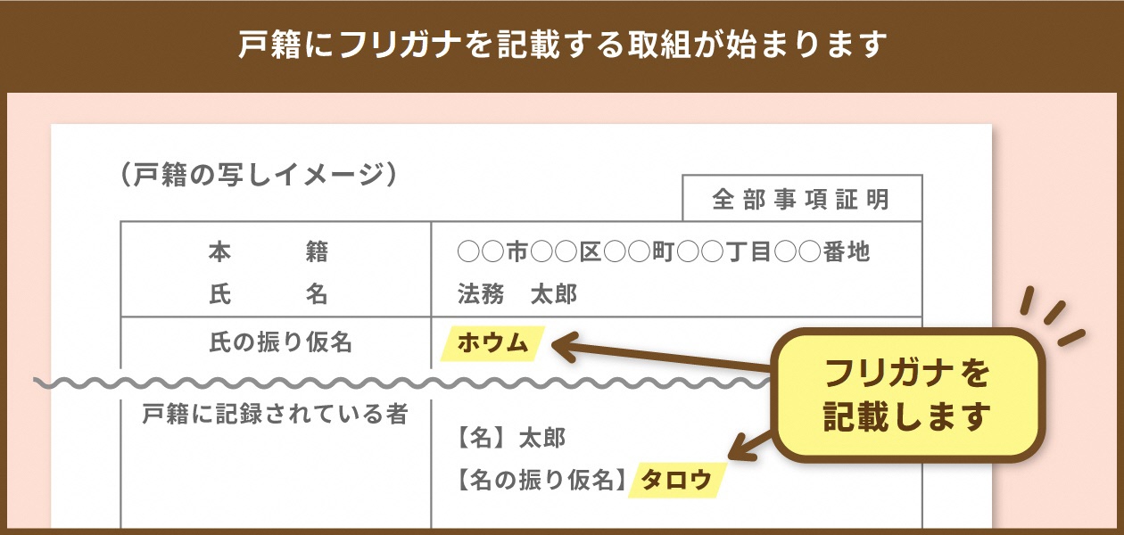戸籍振り仮名イメージ