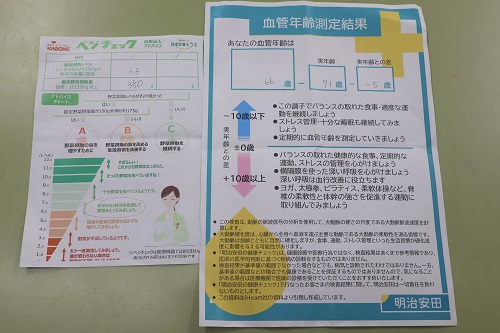 ベジチェックと血管年齢測定の結果